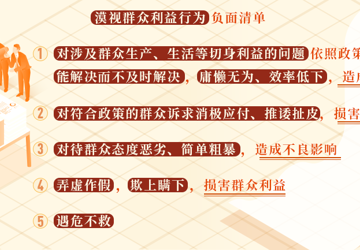 党纪学习教育·每日一课丨这些行为漠视群众利益，将受相应处分