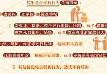 党纪学习教育·每日一课丨这些行为侵犯了党员权利