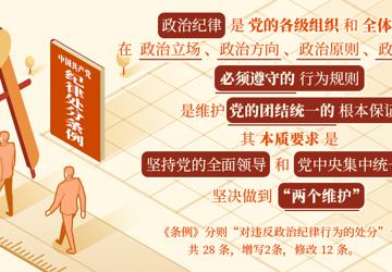 党纪学习教育·每日一课丨政治纪律是什么，违反政治纪律的行为有哪些？
