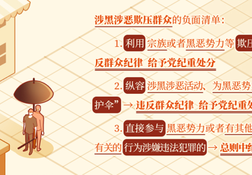 党纪学习教育·每日一课丨涉黑涉恶欺压群众的处分规定