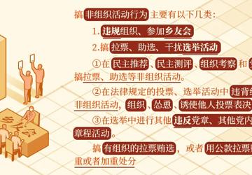 党纪学习教育·每日一课丨搞非组织活动的处分规定