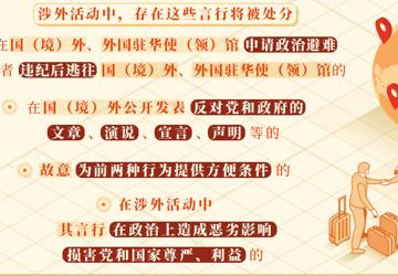 党纪学习教育·每日一课丨涉外活动中要避免哪些有政治问题的言行？