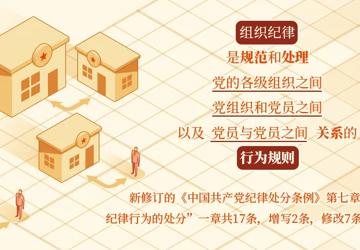 党纪学习教育·每日一课丨组织纪律是什么，违反组织纪律的行为有哪些？