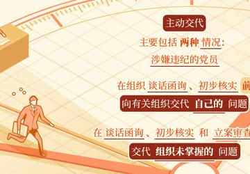 党纪学习教育·每日一课丨纪律处分条例中的“主动交代”指什么