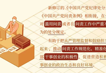 党纪学习教育·每日一课丨对滥用问责或在问责工作中严重不负责任行为的处分规定