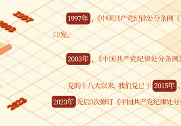 党纪学习教育·每日一课丨《中国共产党纪律处分条例》共经历几次修订