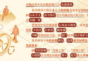 党纪学习教育·每日一课丨哪些行为属于不执行党中央决策部署？相关的处分规定有哪些？