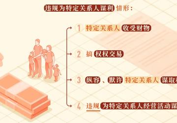 党纪学习教育·每日一课丨违规为特定关系人谋利的情形和处分规定
