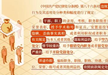 党纪学习教育·每日一课丨违规谋取人事利益的相关处分规定