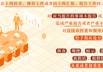 党纪学习教育·每日一课丨不报告、不如实报告工作情况，将受到相应处分