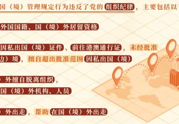 党纪学习教育·每日一课丨这些行为违反了出国（境）管理规定
