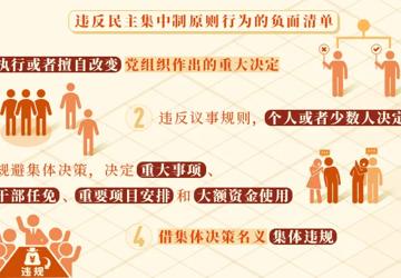 党纪学习教育·每日一课丨违反民主集中制原则的情形和处分规定