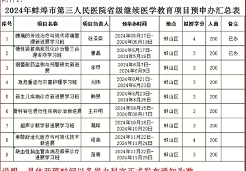 关于公布蚌埠市第三人医院2024年各级继续医学教育项目的通知