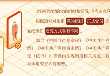党纪学习教育·每日一课丨党纪责任追究对象方式一览