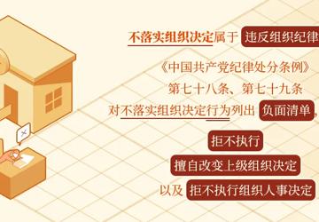 党纪学习教育·每日一课丨对不落实组织决定行为的处分规定