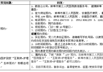 蚌埠三院关于群众咨询常见问题统一回复