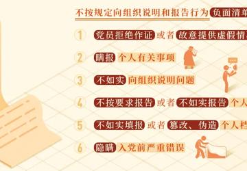 党纪学习教育·每日一课丨这些情况，如果不按规定向组织说明和报告将被处分