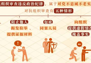 党纪学习教育·每日一课丨对抗组织审查行为的处分规定