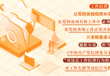 党纪学习教育·每日一课丨工作纪律是什么，违反工作纪律的行为有哪些？