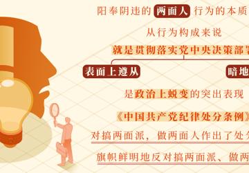 党纪学习教育·每日一课丨对搞两面派、做两面人的处分规定有哪些？