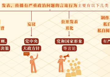 党纪学习教育·每日一课丨对发表、传播有严重政治问题言论的处分规定有哪些？