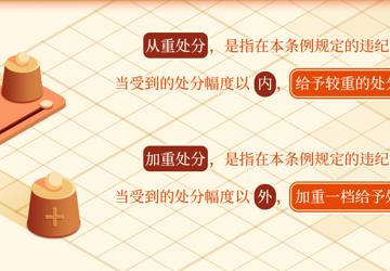 党纪学习教育·每日一课丨哪些情形应当从重或者加重处分