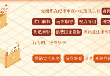 党纪学习教育·每日一课丨对违法犯罪党员的处分规定
